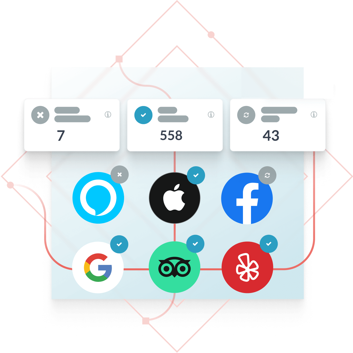 Social media analytics and engagement dashboard graphic.